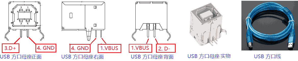 USBTypeB