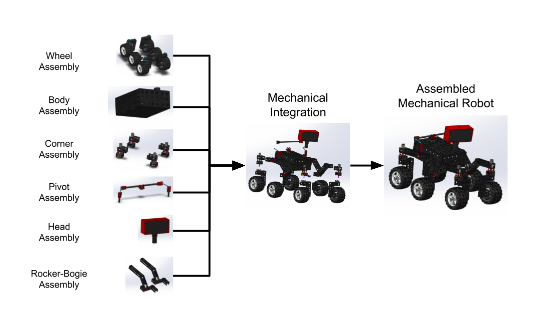 Mechanical roadmap