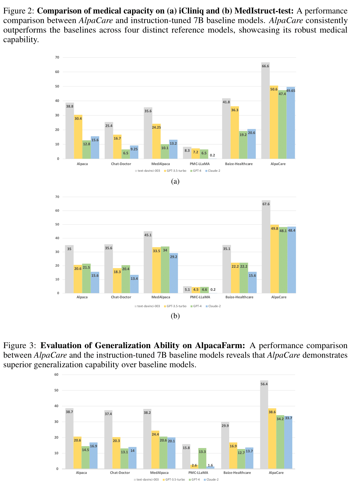 Task Types Analysis