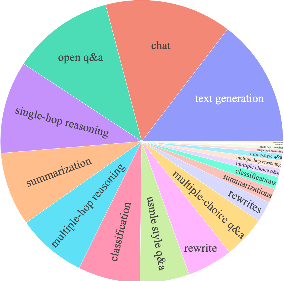 View Analysis