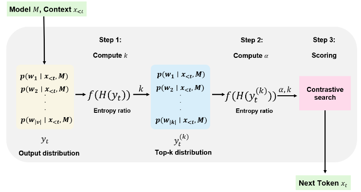 ACS Algorithm in Detail