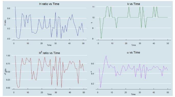 acs_hyperparameter_value_vs_time