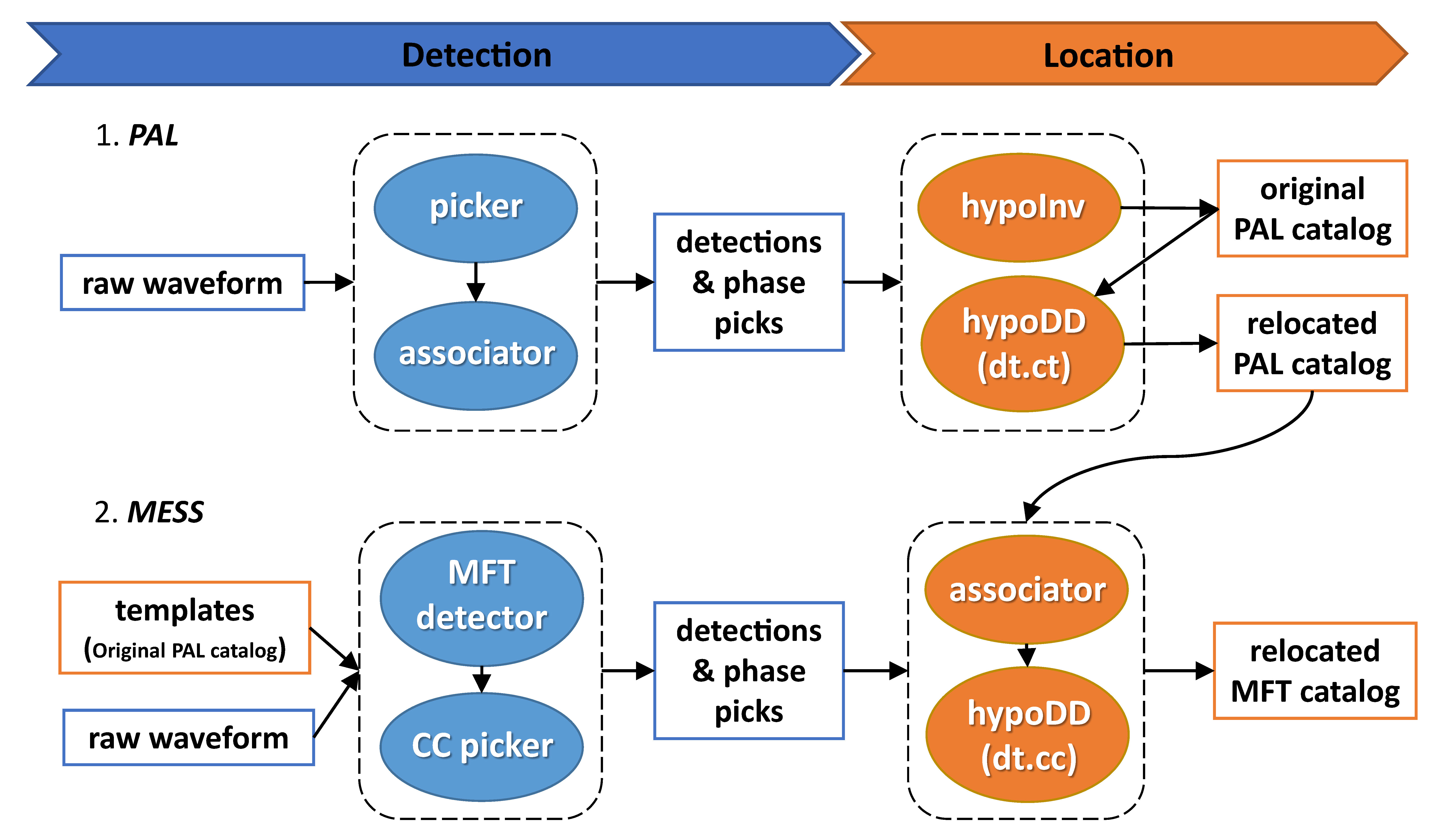 Zhou et al., (2021)