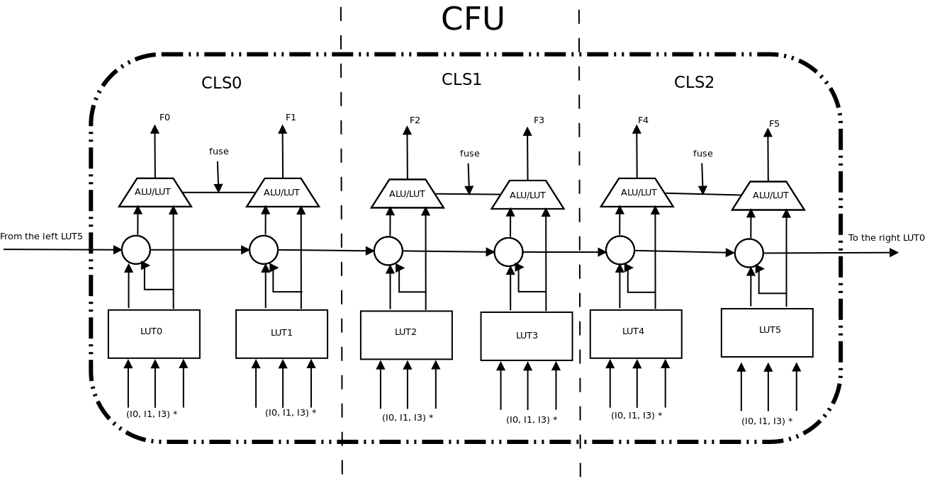 tile carry connections