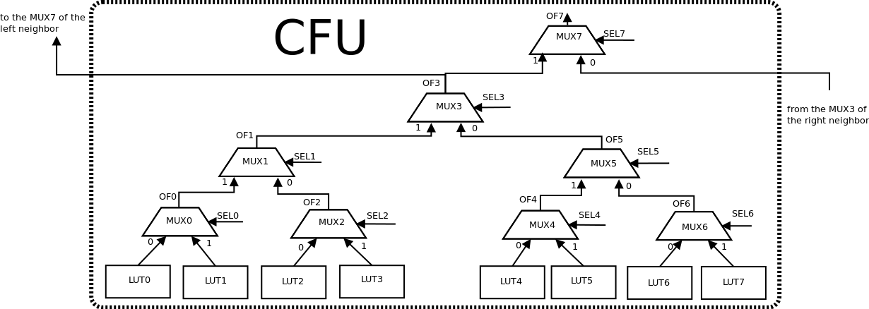 mux connection diagram