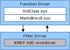 HID driver stack