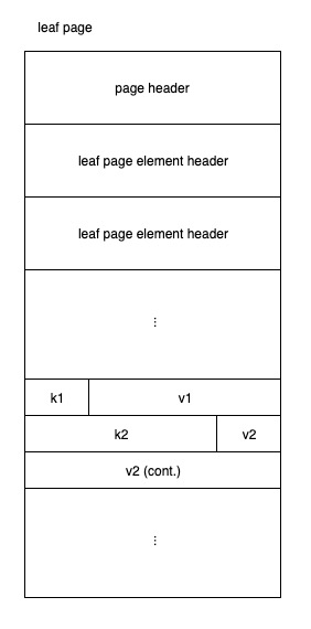 leaf_page