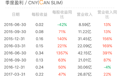 CANSLIM-C