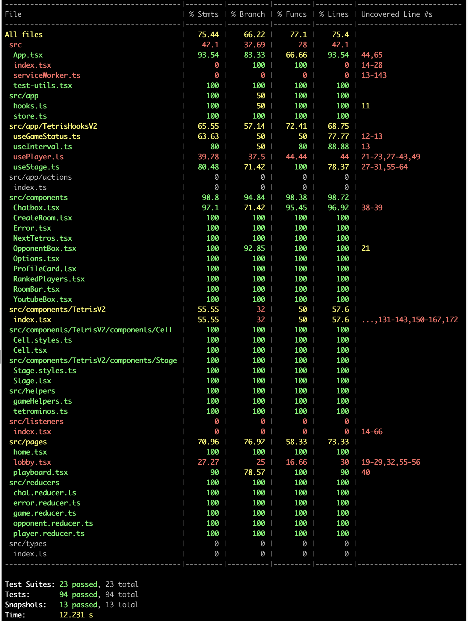 _yarn_coverage