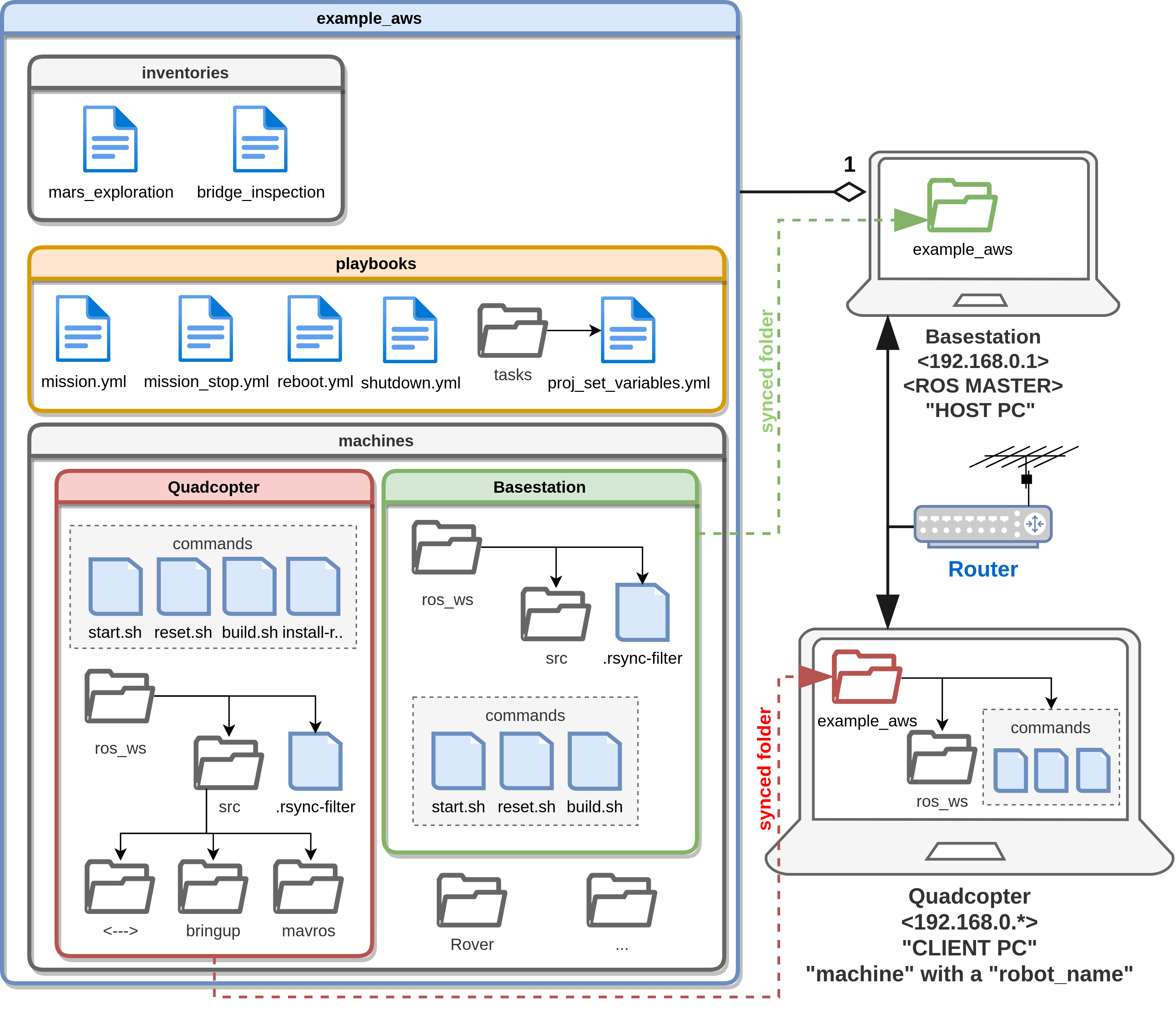 block diagram