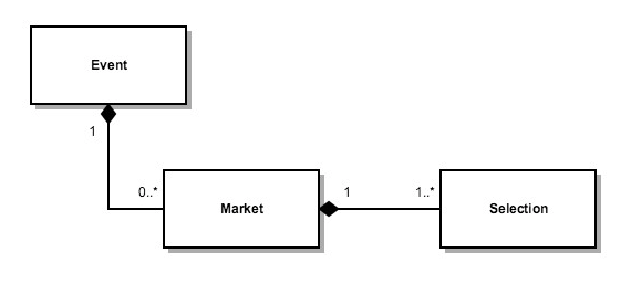 Data Diagram