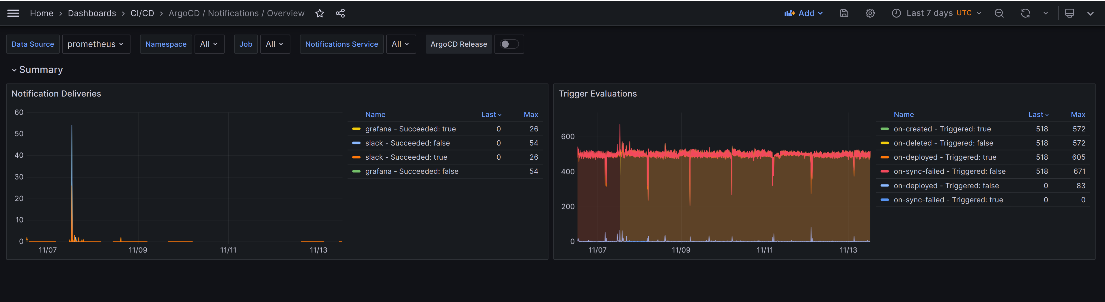 argo-cd-notifications-overview