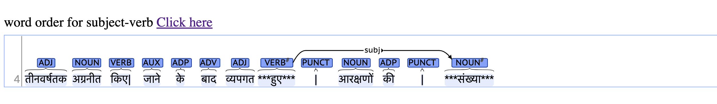 errors in word order