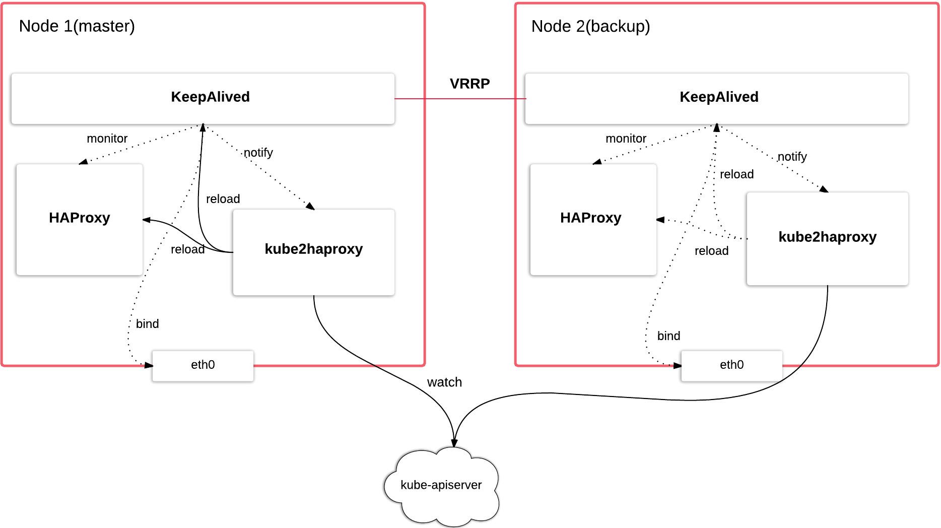 keepalived_haproxy