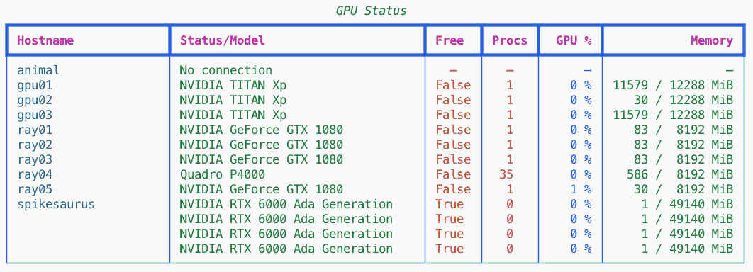 Example Output