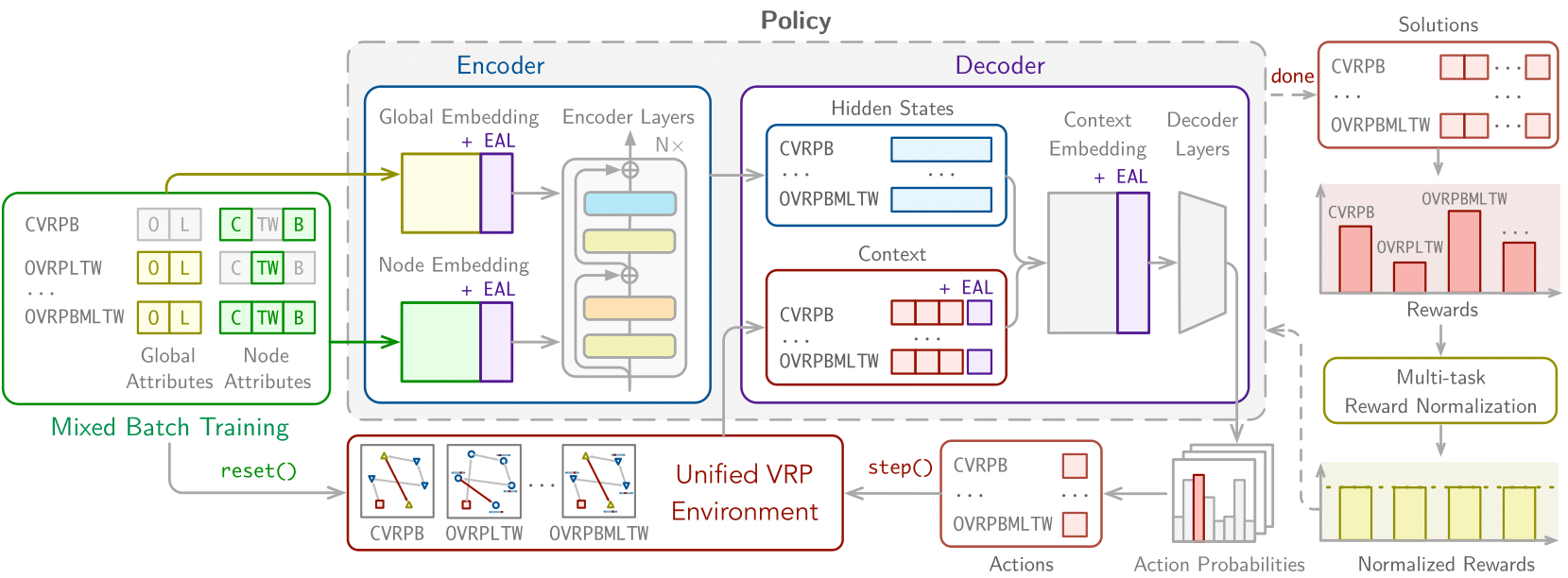 RouteFinder Overview