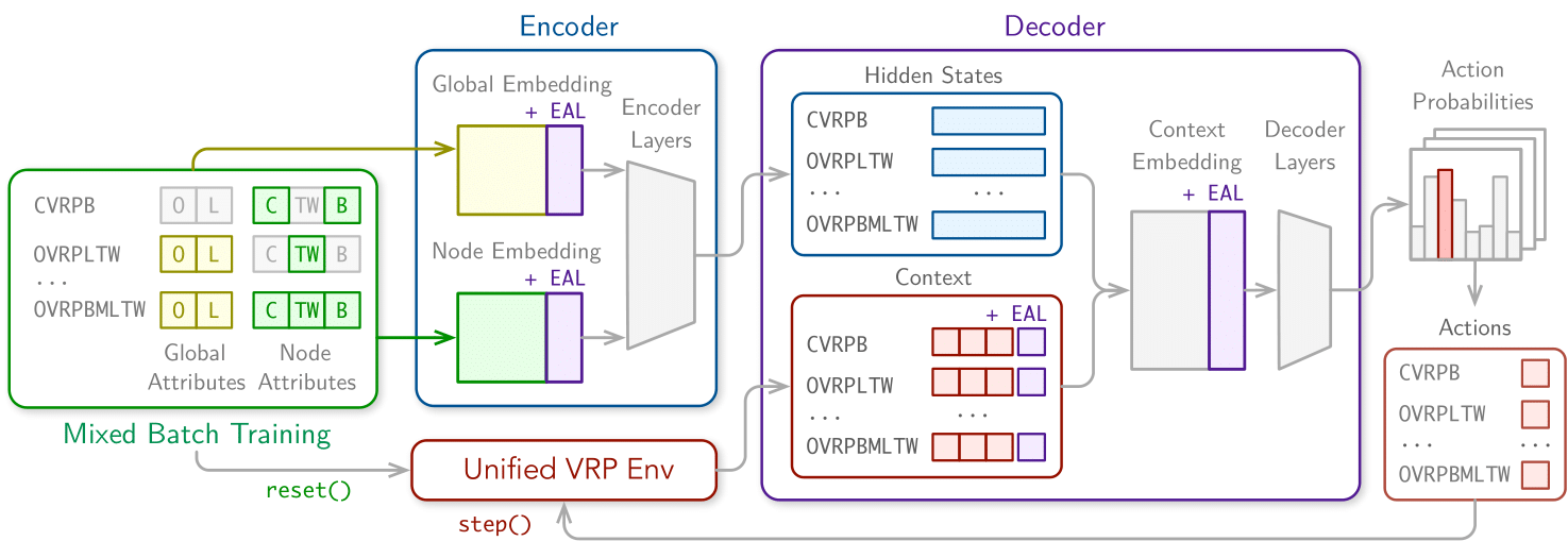 RouteFinder Overview