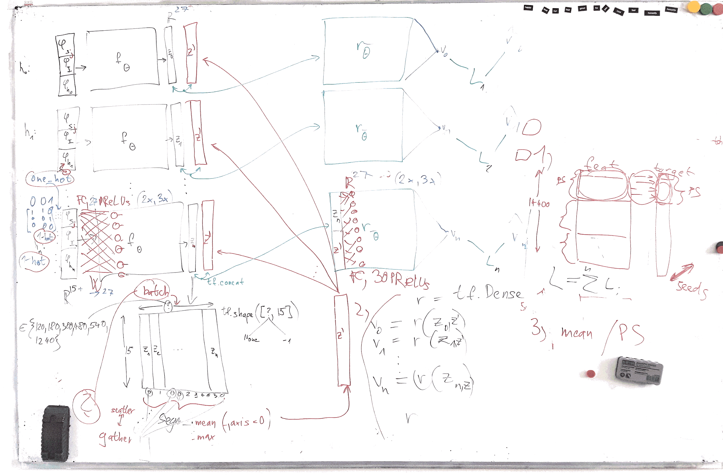 Overview of NN