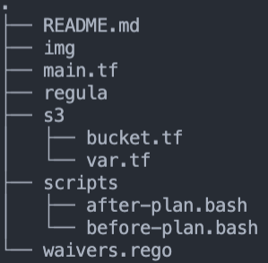 file structure