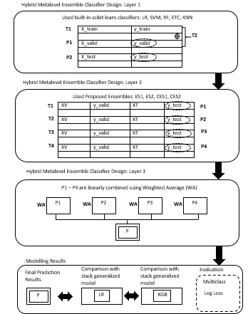 figures/images/MODELING_PIPELINE.png