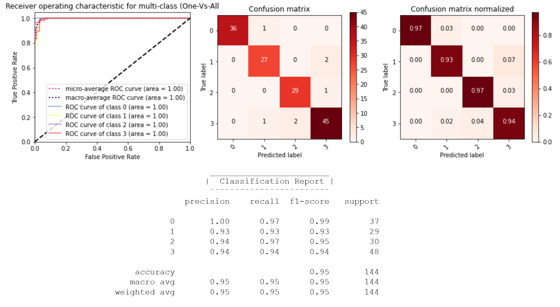 figures/images/results.png