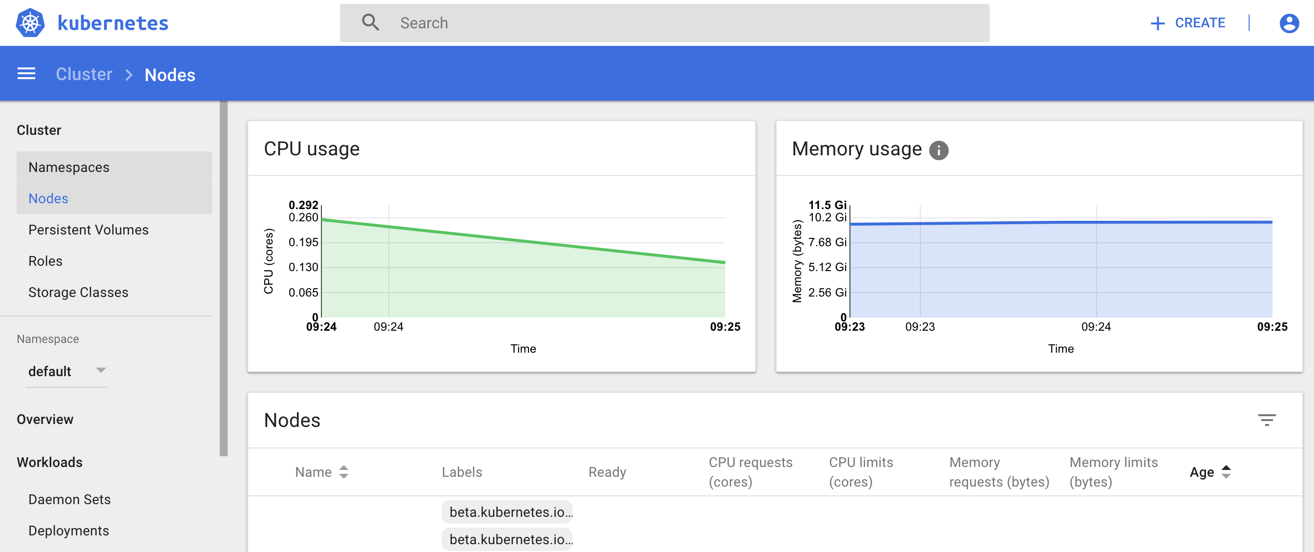 monitoring nodes after