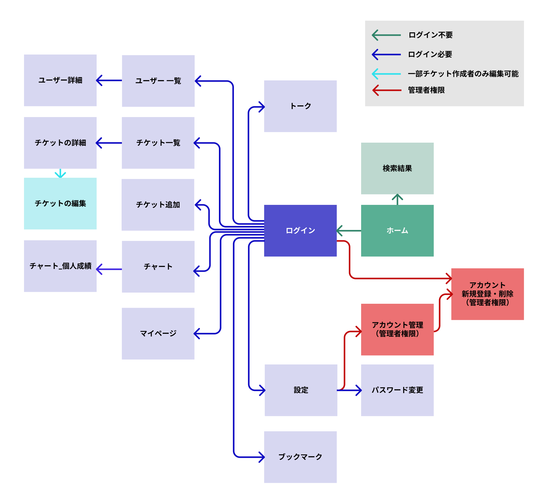 画面遷移図