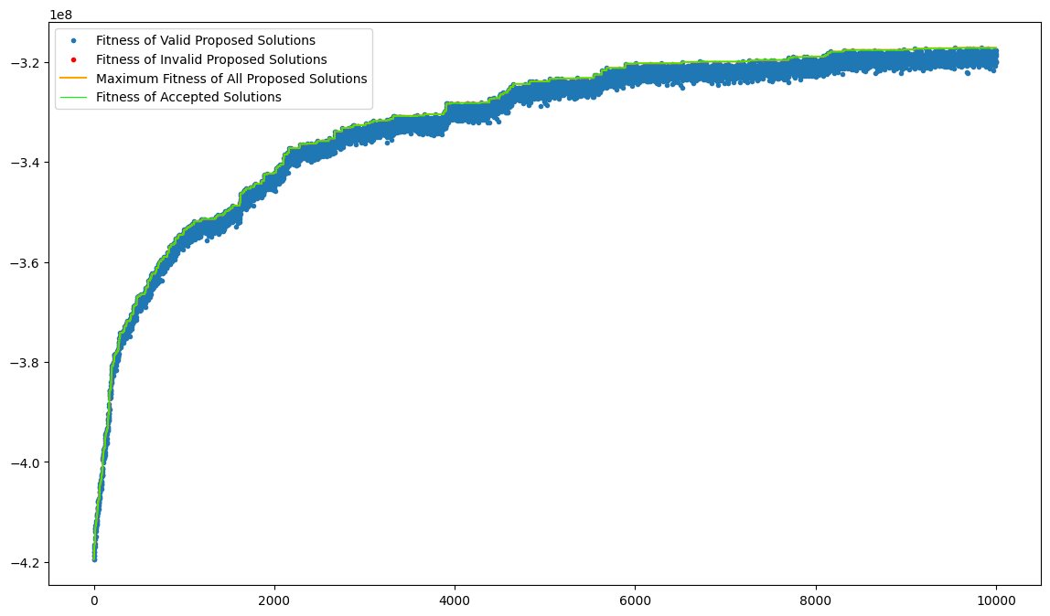 iterated_local_search_plot