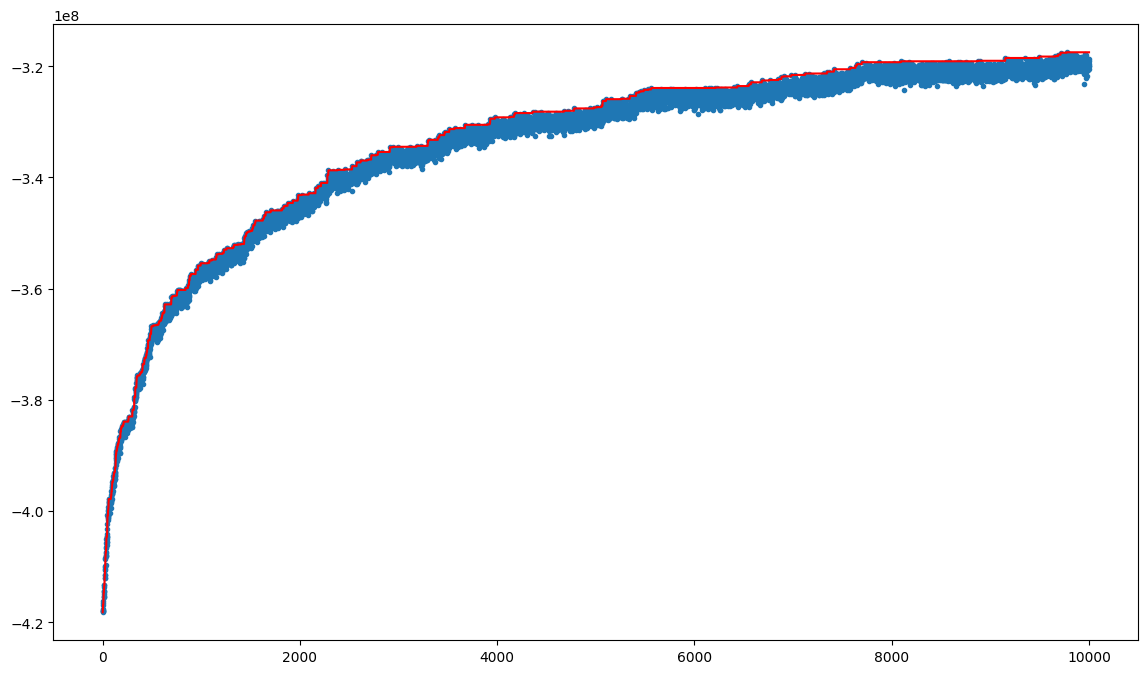 rhmc_plot