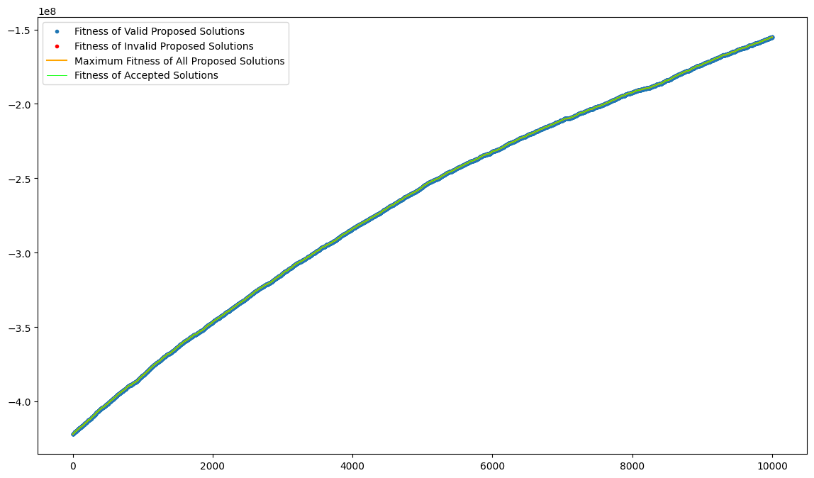 simulated_annealing_plot