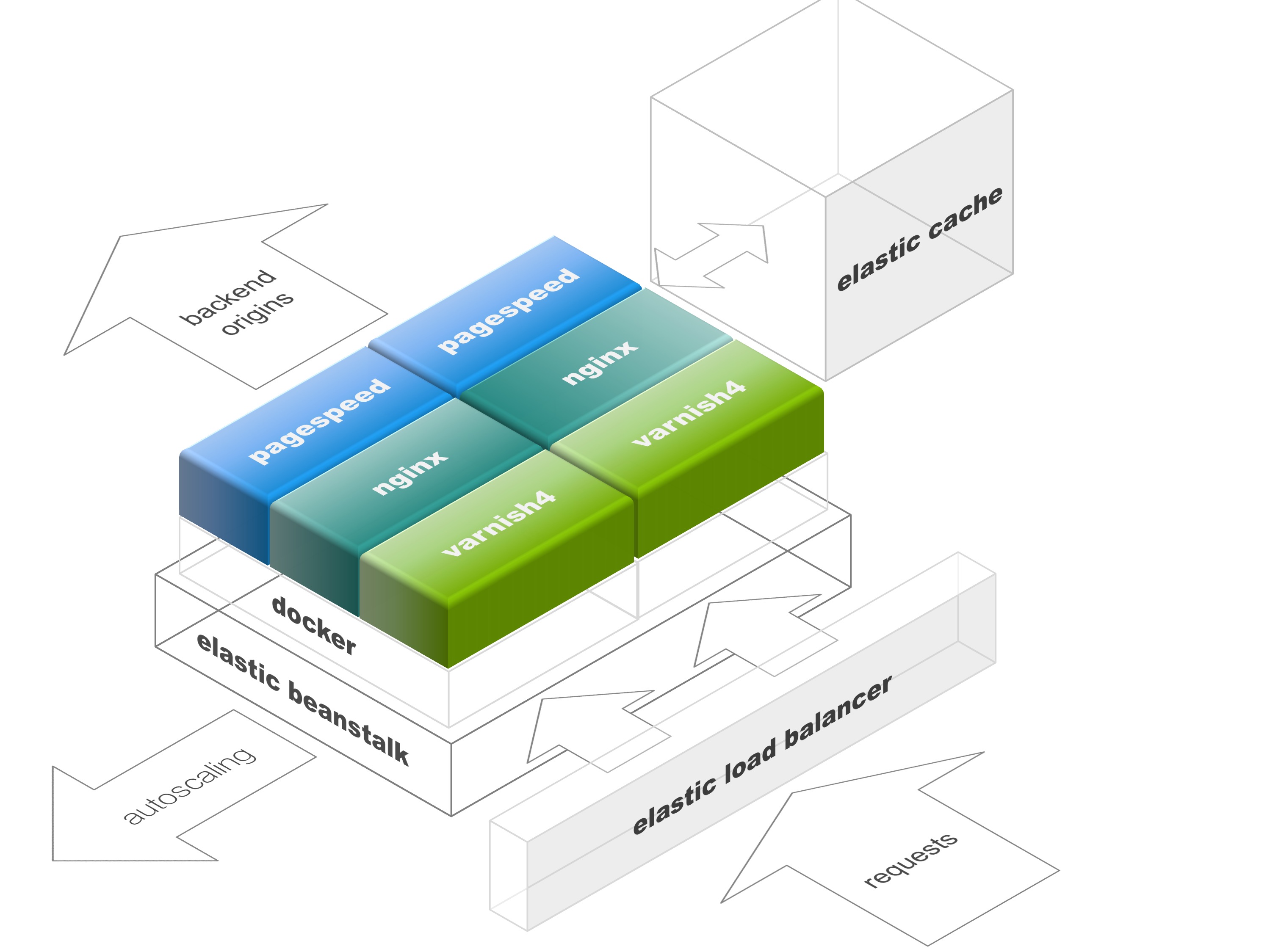 Architecture diagram