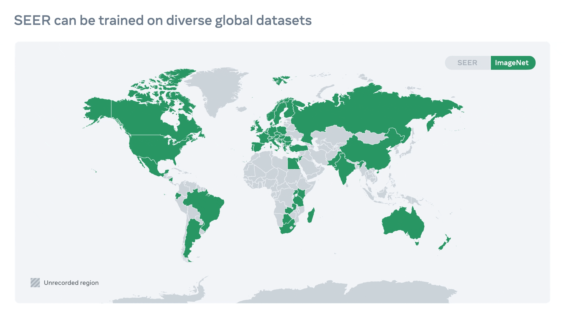 training data diversity