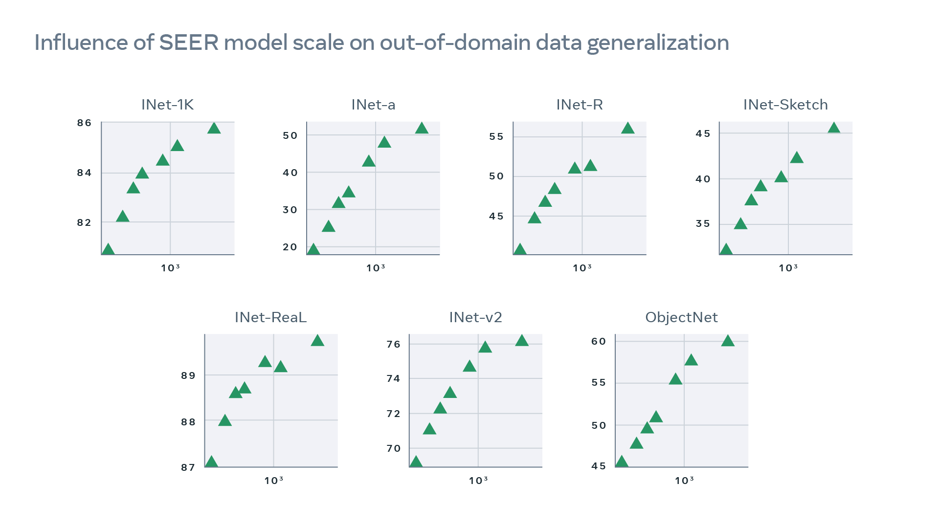 ood_scaling_trend