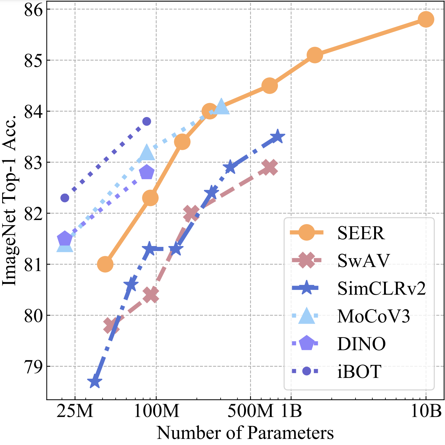 scaling plots