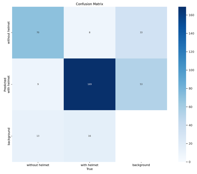 confusion_matrix