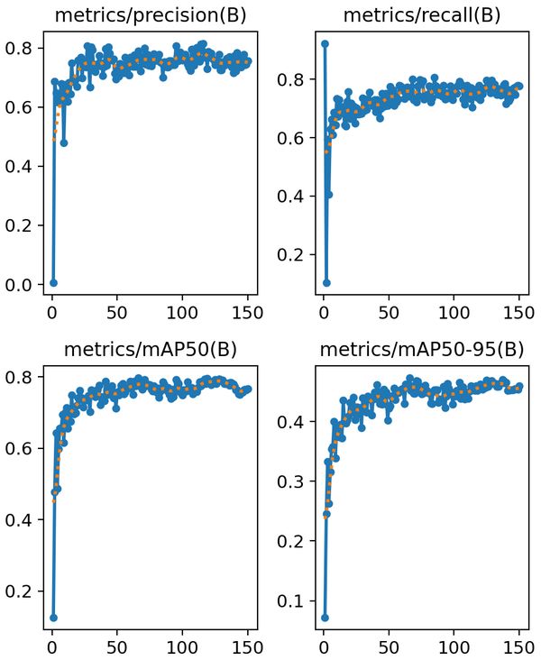 metrics