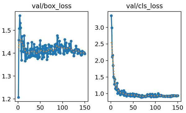 val_loss