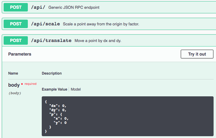 Swagger overview