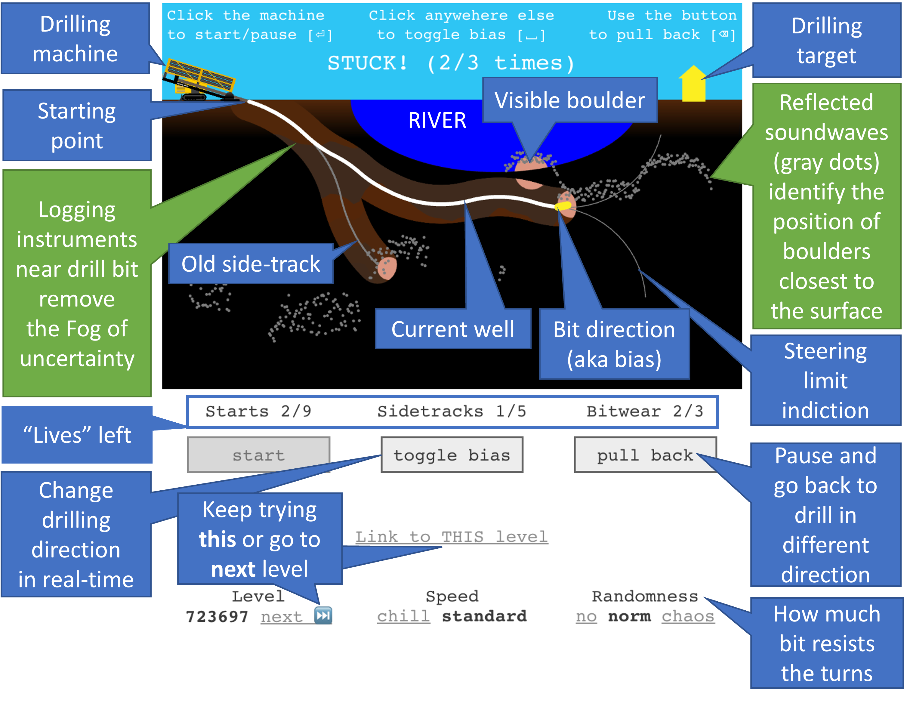 visual instructions