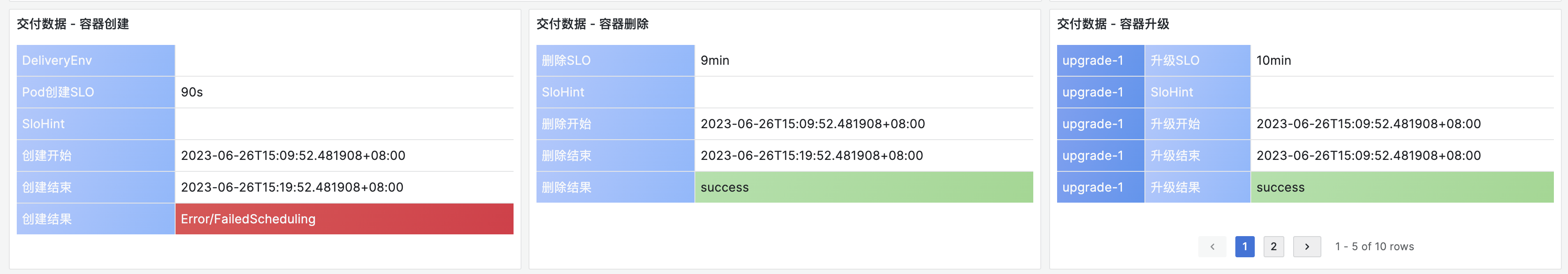 ContainerDeliverySli/Slo