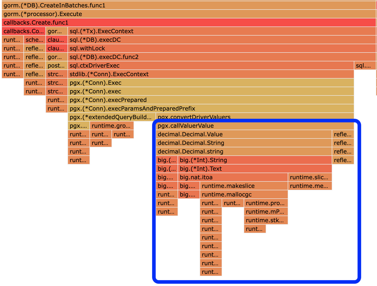 profiling result