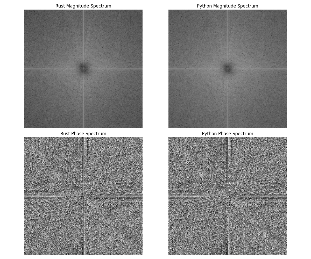 Spectrum Comparison