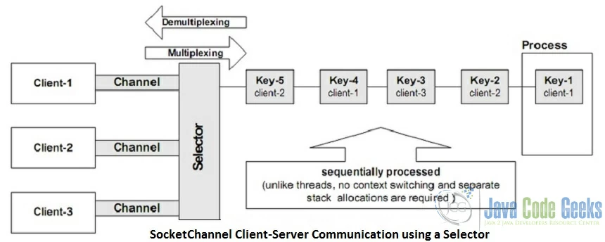 socketchannel.jpg.webp