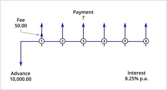 Demo 1 Cash Flow Diagram