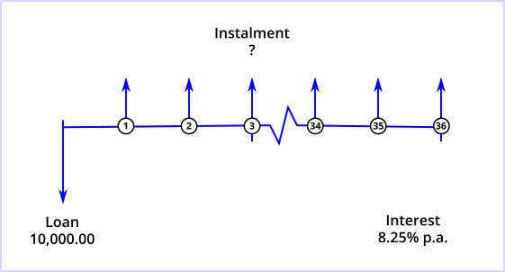 Demo 4 Cash Flow Diagram