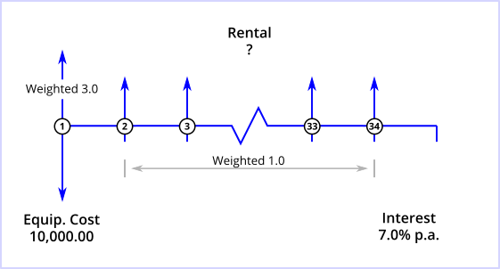 Demo 8 Cash Flow Diagram