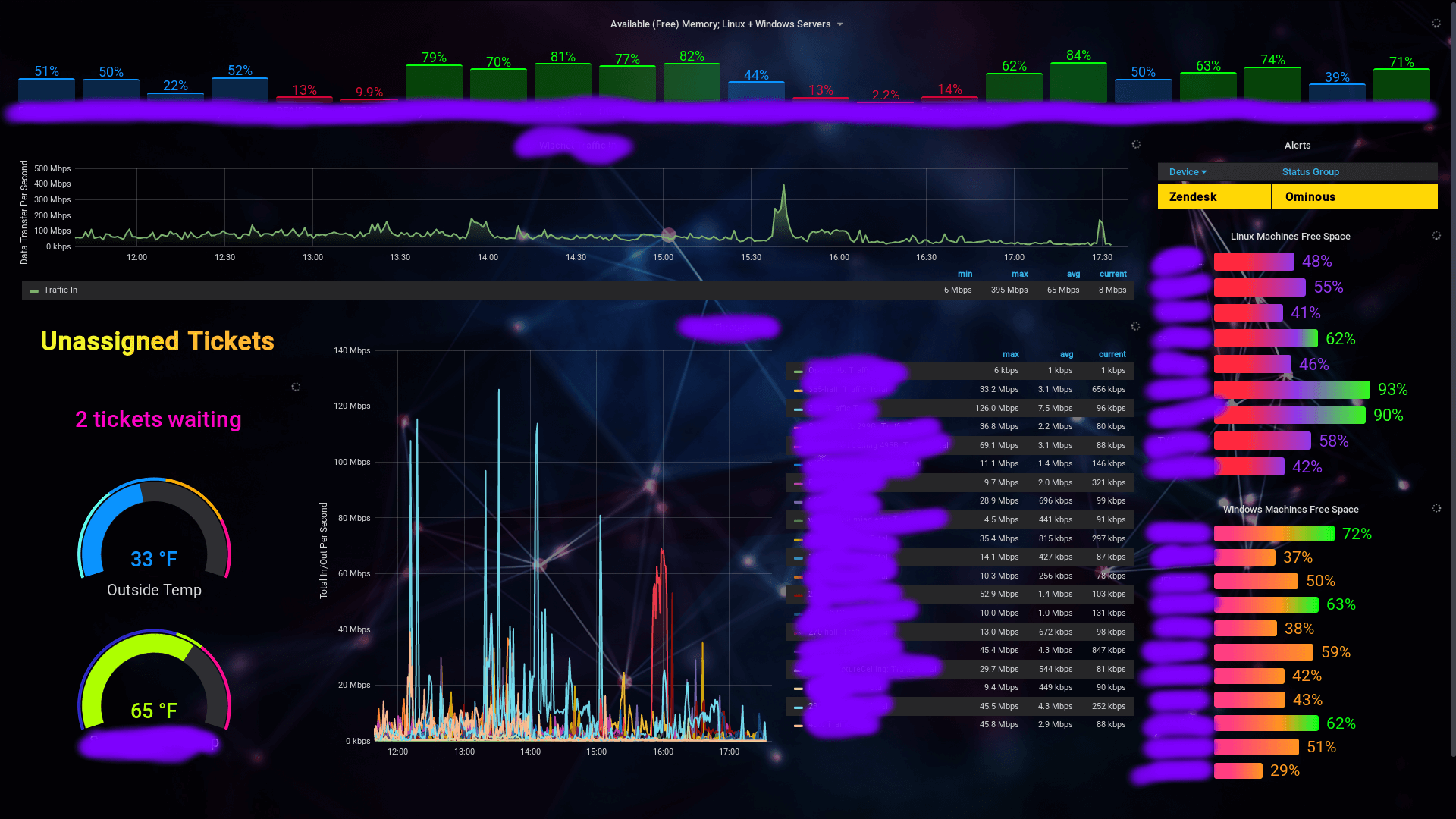 Grafana board