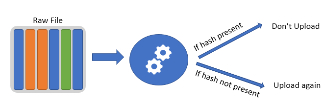 DropBox Schema