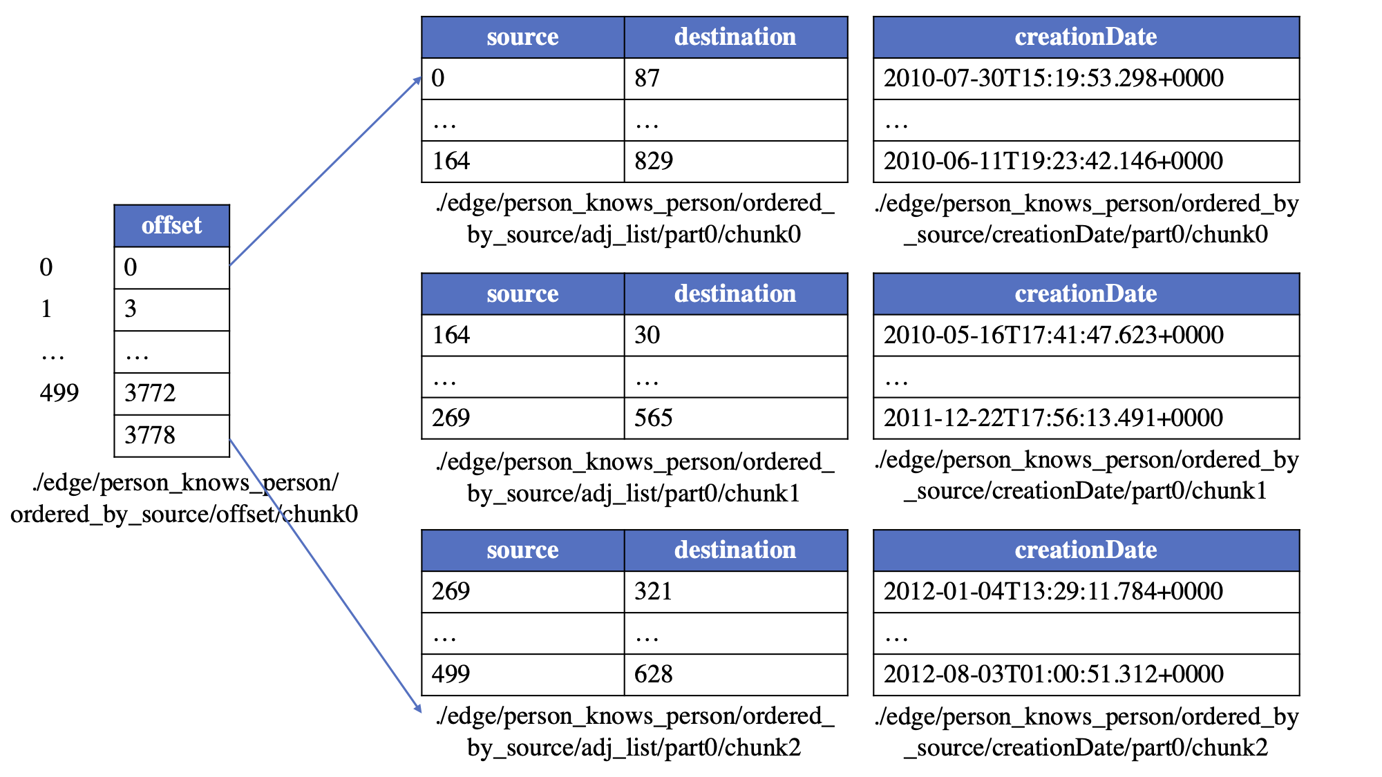 edge logical table1