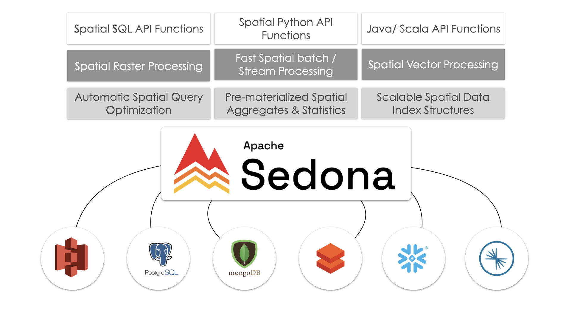 Sedona Ecosystem